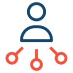 Software Reselling Software Reselling